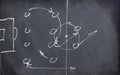 Tactic schema for soccer on the chalkboard board Royalty Free Stock Photo
