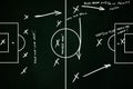 Tactics and scheme of soccer or football game