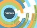 CUSTOMER concept radial format tag cloud Royalty Free Stock Photo