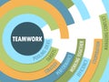 TEAMWORK Radial Format Concept Tag Cloud Royalty Free Stock Photo