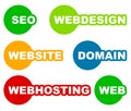 Tags, labels with web, web related words. Seo, webdesign, websit