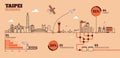 Taipei City Flat Design Infrastructure Infographic Template