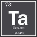 Tantalum chemical element, dark square symbol