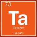 Tantalum chemical element, orange square symbol