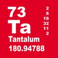 Tantalum Periodic Table of Elements