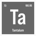Tantalum, Ta, periodic table element Royalty Free Stock Photo