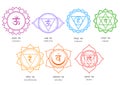 Tantra Sapta Chakra meaning seven meditation wheel various focal points used in a variety of ancient meditation