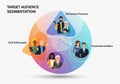 Target audience segmentation diagram showing three groups: Royalty Free Stock Photo