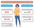 Target blood sugar level for pregnant woman vector