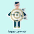 Target customer concept