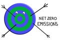 Target Net Zero Emissions, fail