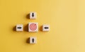 Target objective aiming business improvement. Standardization, certification. Objective customer target development and management