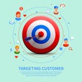 Targeting Customer Round Composition