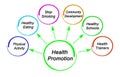 Targets of Health Promotion