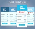 Tariff Pricing Table with Labels