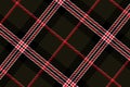 Tartan traditional checkered British fabric concept style