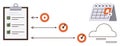 Task Management and Productivity Concept with Checklist, Calendar Reminder, and Cloud Integration Royalty Free Stock Photo
