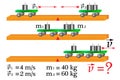 The task of physics on the topic: the law of conservation of momentum of bodies