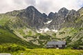 Tatranska Lomnica, Tatra Mountains, Slovakia - Panoramic view of the Lomnica Peak in Slovak Tatra Mountins - Lomicky stit - seen