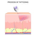 Tattoo making. makeup Royalty Free Stock Photo