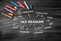 Tax Deadline. Regulations, Stimulus Check, Payments and Profit concept. Black scratched textured chalkboard background Royalty Free Stock Photo