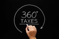 Tax Reform 360 Degrees Concept