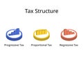 tax structure for Regressive and Proportional and Progressive Tax rate