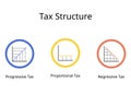 tax structure for Regressive and Proportional and Progressive Tax rate