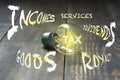 Tax. As a bulb lightens its light, taxes are imposed on goods and services transactions, business income, interest, dividends,