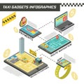 Taxi Service In Gadgets Isometric Infographics