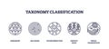 Taxonomy classification icons depict hierarchy, interconnection, and genetic basis. Outline ...