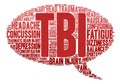 TBI Word Cloud Royalty Free Stock Photo