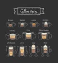 tCoffee menu. Coffee set. Different types of coffee. Part 2