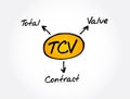 TCV - Total Contract Value acronym, business concept