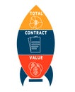 TCV - total contract value acronym. business concept background.