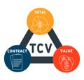 TCV - total contract value acronym. business concept background.