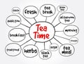 Tea time mind map, concept for presentations and reports