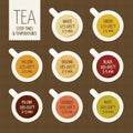 Tea varieties and brewing guide. Steeping time