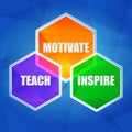 Teach, inspire, motivate in hexagons, flat design