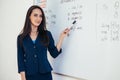 Teacher near whiteboard explains the rules. Learn foreign language. Royalty Free Stock Photo