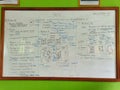 A Teacherâs hand writing on whiteboard about introduction of Cell Biology