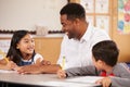 Teacher sitting at desk with two elementary school pupils Royalty Free Stock Photo