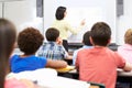 Teacher Standing In Class Using Interactive Whiteboard