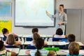 Teacher teaching schoolchildren using projector screen Royalty Free Stock Photo