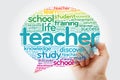 TEACHER Think Bubble word cloud Royalty Free Stock Photo
