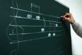 Teacher writing music notes with chalk on greenboard, closeup Royalty Free Stock Photo