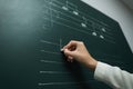 Teacher writing music notes with chalk on greenboard, closeup Royalty Free Stock Photo