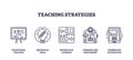 Teaching strategies icons outline showing traditional teaching, interactive learning, and...