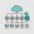 Teal and Black Cloud Computing Diagram Showing Data Flow from Dashboard File Access and Mobile Devices to Server via Processor Royalty Free Stock Photo