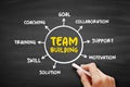 Team Building is a various types of activities used to enhance social relations and define roles within teams, mind map business Royalty Free Stock Photo